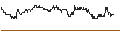 Intraday Chart für TURBO UNLIMITED SHORT- OPTIONSSCHEIN OHNE STOPP-LOSS-LEVEL - ABN AMROGDS