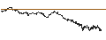 Intraday Chart für BEST UNLIMITED TURBO LONG CERTIFICATE - ARKEMA
