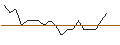 Intraday Chart für JP MORGAN/CALL/RIOT PLATFORMS/22/0.1/17.01.25