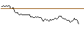 Intraday Chart für DISCOUNT OPTIONSSCHEIN - BLOCK
