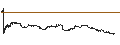 Intraday Chart für CONSTANT LEVERAGE LONG - ALFEN