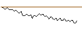 Intraday Chart für MORGAN STANLEY PLC/CALL/WYNN RESORTS/160/0.1/20.06.25
