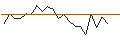 Intraday Chart für JP MORGAN/CALL/CROCS/190/0.1/21.06.24