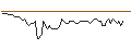 Intraday Chart für MORGAN STANLEY PLC/CALL/MGM RESORTS INTERNATIONAL/70/0.1/17.01.25