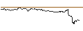 Intraday Chart für TURBO UNLIMITED SHORT- OPTIONSSCHEIN OHNE STOPP-LOSS-LEVEL - APPLE