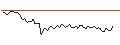 Intraday Chart für MORGAN STANLEY PLC/CALL/CENTENE/105/0.1/20.12.24