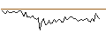 Intraday Chart für MORGAN STANLEY PLC/CALL/ACCENTURE/520/0.1/21.03.25