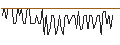 Intraday Chart für MORGAN STANLEY PLC/CALL/COMCAST A/76/0.1/20.12.24