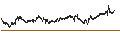 Gráfico intradía de CAPPED BONUS CERTIFICATE - SIGNIFY