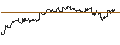 Gráfico intradía de TURBO UNLIMITED SHORT- OPTIONSSCHEIN OHNE STOPP-LOSS-LEVEL - IDEXX LABORATORIES