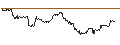 Intraday Chart für TURBO UNLIMITED SHORT- OPTIONSSCHEIN OHNE STOPP-LOSS-LEVEL - STARBUCKS