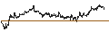 Intraday Chart für TURBO BEAR OPEN END - ZALANDO
