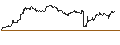 Gráfico intradía de TURBO UNLIMITED SHORT- OPTIONSSCHEIN OHNE STOPP-LOSS-LEVEL - LULULEMON ATHLETICA