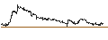 Intraday Chart für CAPPED BONUS CERTIFICATE - CLARIANE