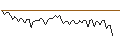Intraday Chart für MORGAN STANLEY PLC/CALL/CHEVRON CORP/250/0.1/20.06.25