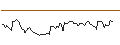 Intraday Chart für OPEN END TURBO SHORT - ALLO MICR