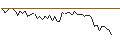 Intraday Chart für MORGAN STANLEY PLC/CALL/AKZO NOBEL/85/0.1/20.09.24