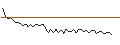 Intraday Chart für MORGAN STANLEY PLC/CALL/CARREFOUR/24/1/20.09.24