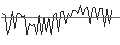 Intraday Chart für MORGAN STANLEY PLC/CALL/PHILIP MORRIS/135/0.1/20.09.24
