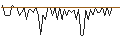 Intraday Chart für MORGAN STANLEY PLC/CALL/HALLIBURTON/68/0.1/20.09.24