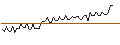 Intraday Chart für MORGAN STANLEY PLC/CALL/BUNGE/140/0.1/20.09.24