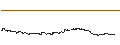 Intraday chart for FAKTOR OPTIONSSCHEIN - CRACKER BARREL OLD COUN.ST.