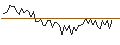 Intraday Chart für MORGAN STANLEY PLC/CALL/NASDAQ/80/0.1/20.09.24