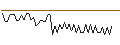 Intraday Chart für MORGAN STANLEY PLC/CALL/CENTENE/110/0.1/20.09.24