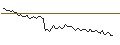 Intraday Chart für MORGAN STANLEY PLC/CALL/VALÉO/17/0.1/20.09.24
