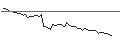 Intraday Chart für MORGAN STANLEY PLC/CALL/VALÉO/16/0.1/20.09.24