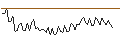 Intraday Chart für MORGAN STANLEY PLC/CALL/UNITEDHEALTH GROUP/880/0.1/21.03.25