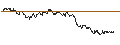 Intraday Chart für TURBO UNLIMITED SHORT- OPTIONSSCHEIN OHNE STOPP-LOSS-LEVEL - NOVO-NORDISK B
