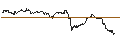 Intraday Chart für TURBO UNLIMITED LONG- OPTIONSSCHEIN OHNE STOPP-LOSS-LEVEL - BBVA