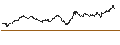 Intraday Chart für OPEN END TURBO PUT-OPTIONSSCHEIN MIT SL - TOTALENERGIES