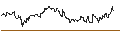 Intraday Chart für TURBO UNLIMITED SHORT- OPTIONSSCHEIN OHNE STOPP-LOSS-LEVEL - SANOFI