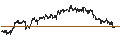 Intraday Chart für UNLIMITED TURBO BULL - GREGGS