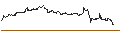 Intraday Chart für MINI FUTURE LONG - BEFESA