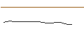 Intraday Chart für MINI FUTURE LONG - AUTOLIV SDR