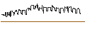 Intraday Chart für DZ BANK/CALL/Q.BEYOND/0.5/1/20.06.25