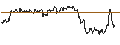Intraday Chart für TURBO UNLIMITED SHORT- OPTIONSSCHEIN OHNE STOPP-LOSS-LEVEL - PINTEREST