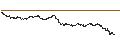 Intraday Chart für UNLIMITED TURBO BULL - ENI