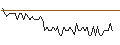 Intraday Chart für MORGAN STANLEY PLC/CALL/DANONE/75/0.1/20.09.24