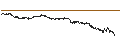 Intraday-grafiek van BEST UNLIMITED TURBO LONG CERTIFICATE - LANXESS