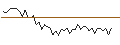 Intraday Chart für MORGAN STANLEY PLC/CALL/NASDAQ/75/0.1/20.09.24