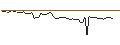 Intraday Chart für MORGAN STANLEY PLC/CALL/BRAZE A/60/0.1/20.09.24