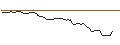 Intraday Chart für BANK VONTOBEL/CALL/NORTHROP GRUMMAN/460/0.01/21.06.24