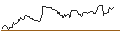 Intraday Chart für OPEN END TURBO OPTIONSSCHEIN SHORT - DELTA AIR LINES