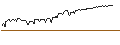Intraday Chart für CAPPED BONUS ZERTIFIKAT - DEUTSCHE TELEKOM