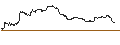 Intraday Chart für OPEN END TURBO PUT-OPTIONSSCHEIN MIT SL - PELOTON INTERACTIVE A