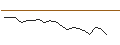 Intraday Chart für JP MORGAN/CALL/FMC CORP/75/0.1/19.07.24